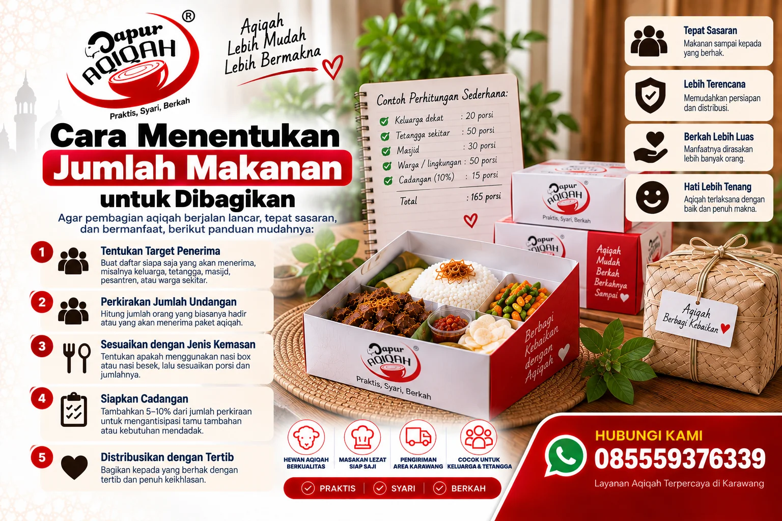 cara-menentukan-jumlah-makanan-untuk-dibagikan